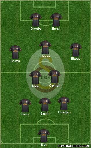 Galatasaray SK Formation 2013