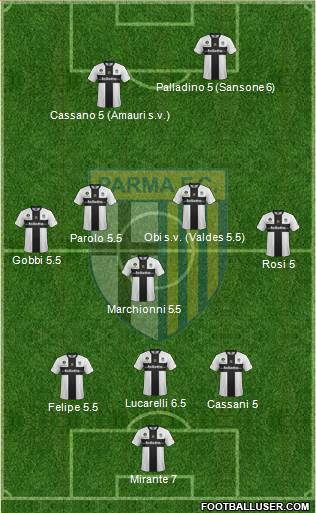 Parma Formation 2013