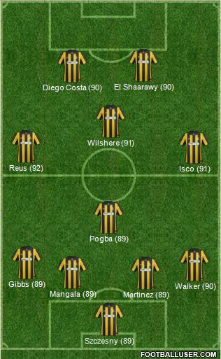 Southend United Formation 2013