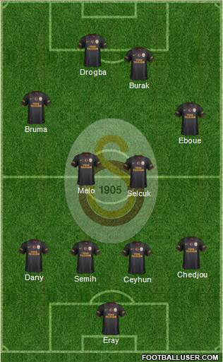 Galatasaray SK Formation 2013