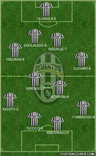Juventus Formation 2013