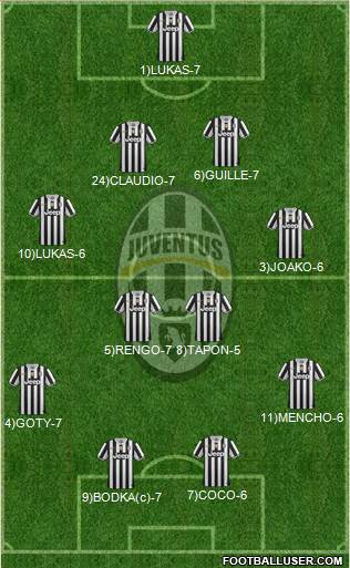 Juventus Formation 2013