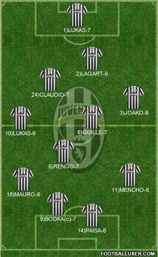 Juventus Formation 2013