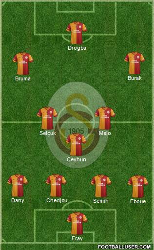 Galatasaray SK Formation 2013