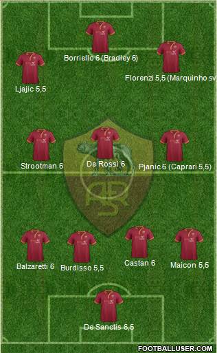 AS Roma Formation 2013