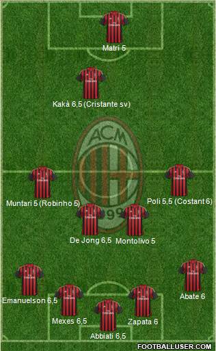 A.C. Milan Formation 2013