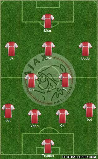 AFC Ajax Formation 2013