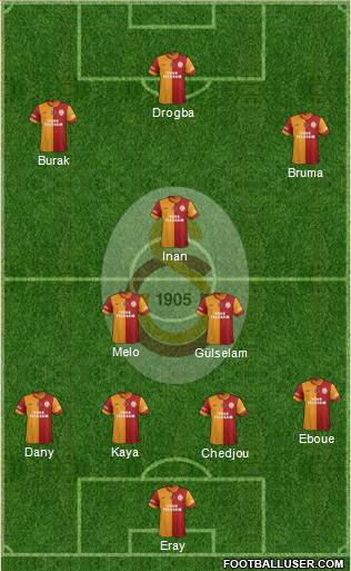 Galatasaray SK Formation 2013