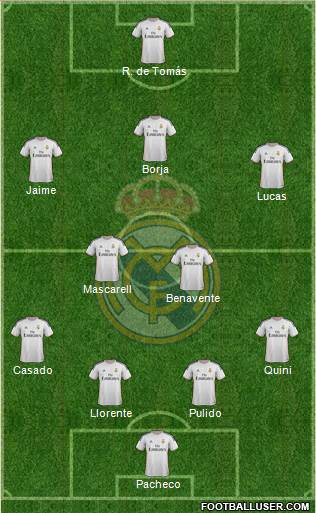 Real Madrid C.F. Formation 2013