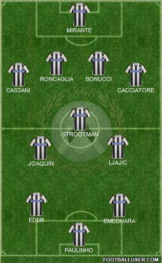 Udinese Formation 2013
