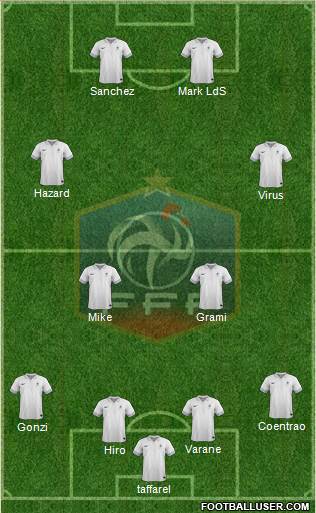 France Formation 2013