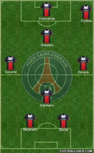 Paris Saint-Germain Formation 2013