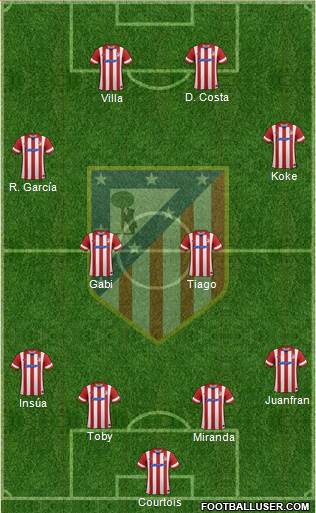 C. Atlético Madrid S.A.D. Formation 2013