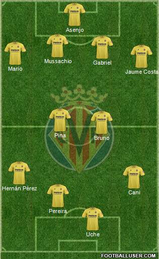Villarreal C.F., S.A.D. Formation 2013