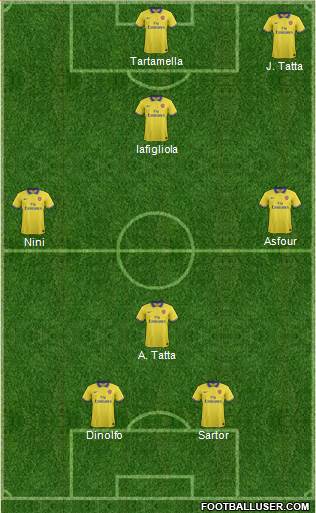 Arsenal Formation 2013