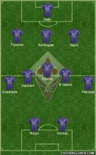 Fiorentina Formation 2013
