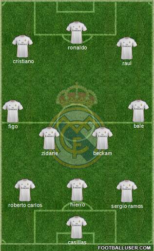 Real Madrid C.F. Formation 2013