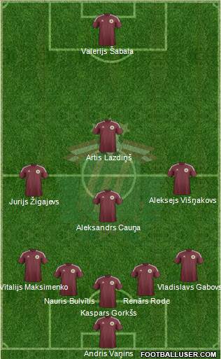 Latvia Formation 2013