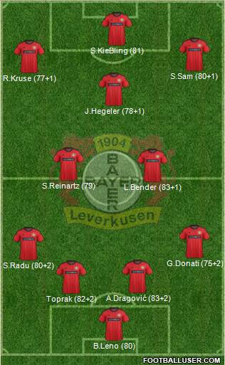 Bayer 04 Leverkusen Formation 2013