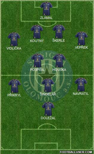 Sigma Olomouc football formation