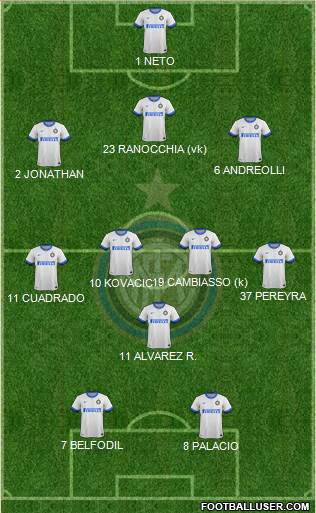 F.C. Internazionale Formation 2013