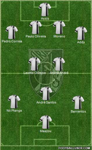 Vitória Sport Club Formation 2013