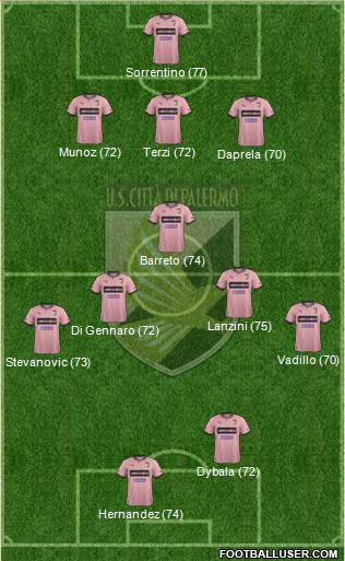 Città di Palermo Formation 2013