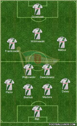 Lechia Gdansk Formation 2013