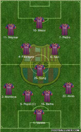 F.C. Barcelona Formation 2013
