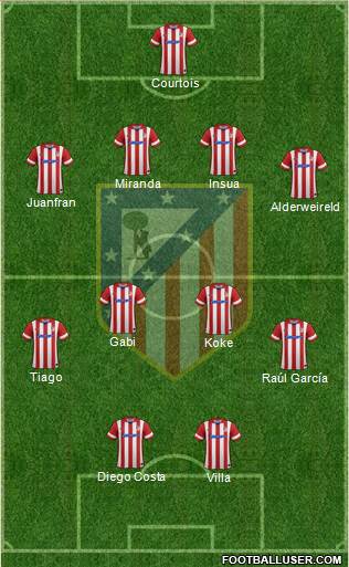 C. Atlético Madrid S.A.D. Formation 2013
