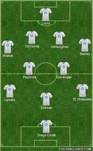 Tottenham Hotspur Formation 2013
