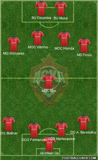 CSKA Moscow Formation 2013