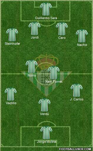 Real Betis B., S.A.D. Formation 2013