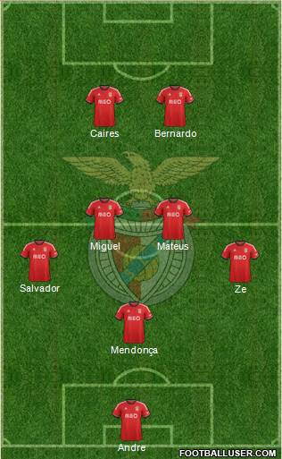 Sport Lisboa e Benfica - SAD Formation 2013