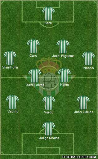 Real Betis B., S.A.D. Formation 2013