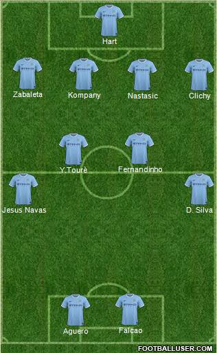 Manchester City Formation 2013