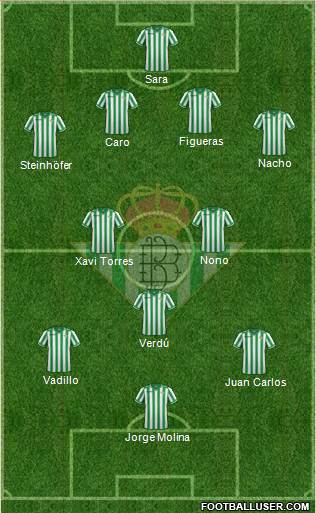 Real Betis B., S.A.D. Formation 2013