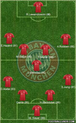FC Bayern München Formation 2013