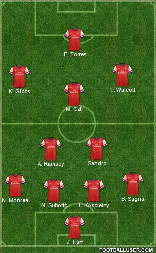 Arsenal Formation 2013