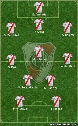 River Plate Formation 2013