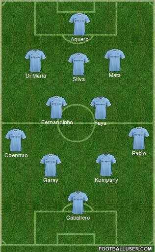 Manchester City Formation 2013