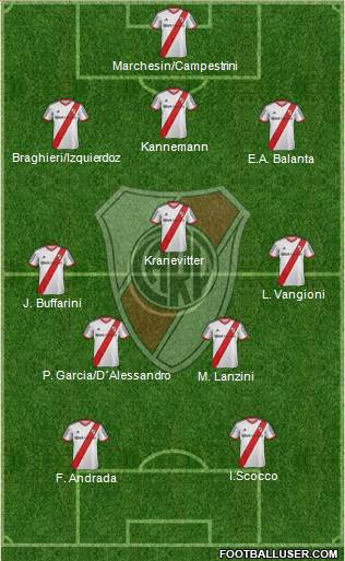 River Plate Formation 2013