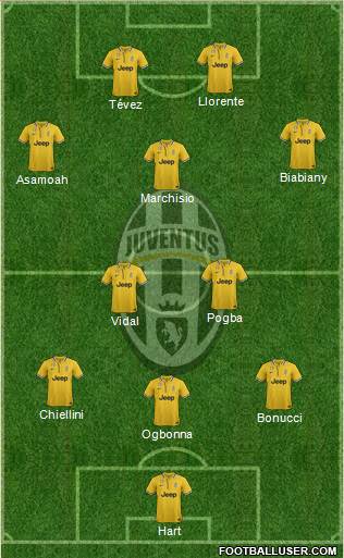 Juventus Formation 2013