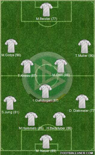 Germany Formation 2013