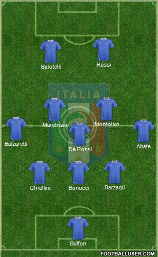 Italy Formation 2013