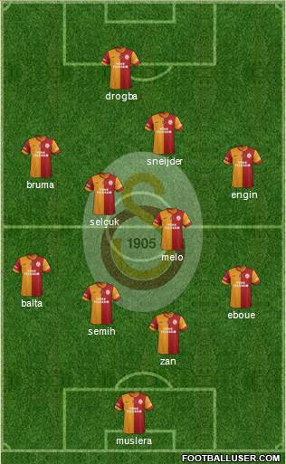 Galatasaray SK Formation 2013
