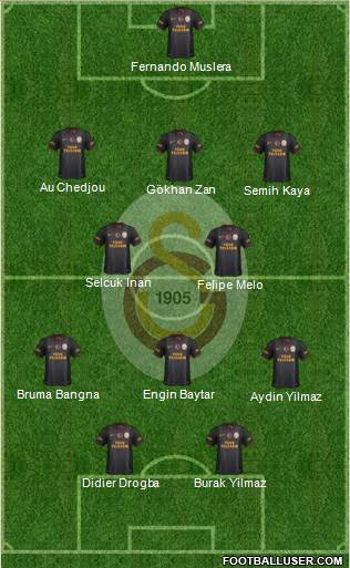 Galatasaray SK Formation 2013