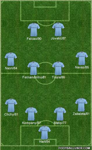 Manchester City Formation 2013