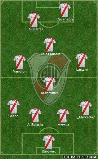 River Plate Formation 2013