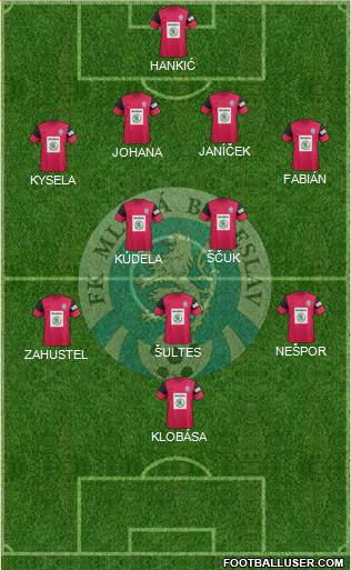 Mlada Boleslav Formation 2013